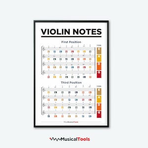 Violin Notes Chart. Music Notes Chart. Violin Finger Positions. Printable Poster