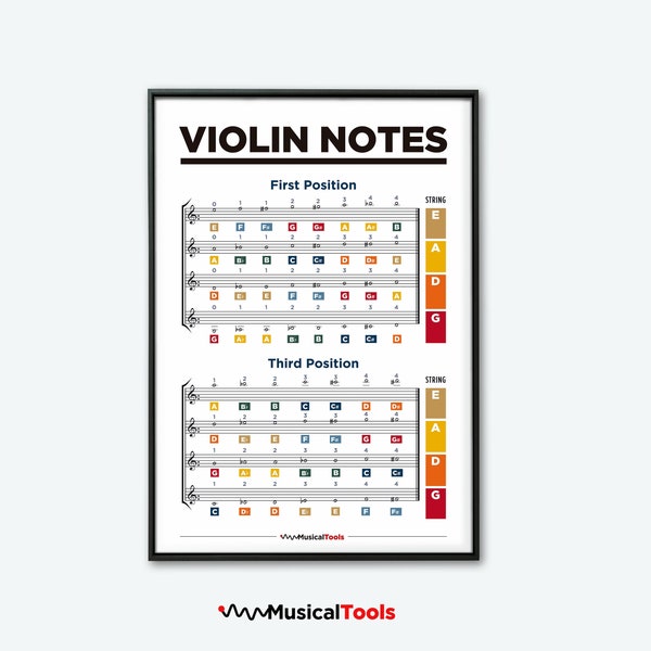 Tableau des notes de violon. Tableau des notes de musique. Positions des doigts du violon. Affiche imprimable