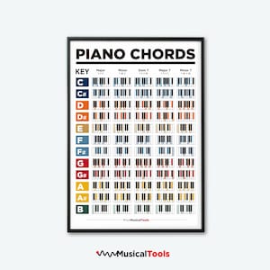 Cartel de ACORDES DE PIANO. Educación musical, Aprender música, Notas, Afiche descargable, Afiche imprimible