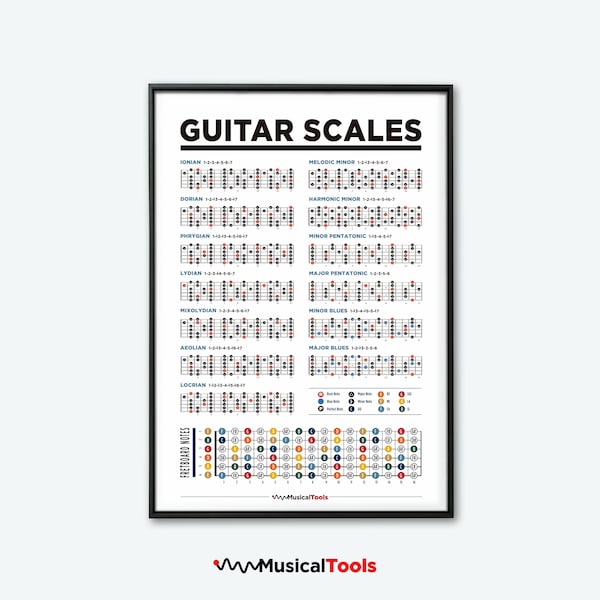 Guitar Scales Printable Poster Chart. Music Theory Chart Guitar Poster. Learn Guitar Scales.