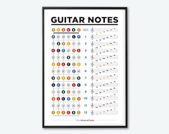 Guitar Staff Notes Poster: Easy Guitar Neck Chart (Digital Download)