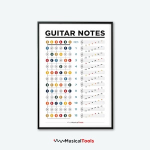 Affiche des notes du personnel de guitare. Tableau d’affiches de notes de guitare imprimables. Notes faciles sur le manche de guitare.