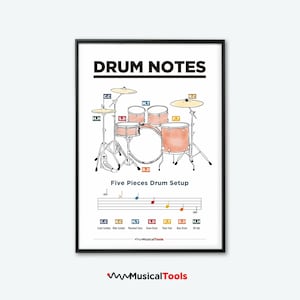 Póster imprimible de notación de batería para principiantes. Teoría musical básica para batería. Cartel imprimible de músico. Aprender música de batería, educación musical