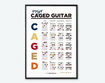 CAGED Guitar Theory System. Learn Guitar Chords. Printable Guitar Theory Poster. Basic Guitar Chords Chart. Music Theory Guitar Chart.