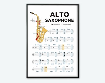 Saxophone Music Notes Poster. Learn Saxophone Tool. Saxophone Music Theory. Printable Poster Sax.