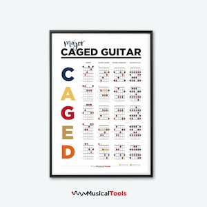 Sistema de teoria de guitarra CAGED. Aprenda acordes de guitarra. Pôster de teoria da guitarra para impressão. Tabela básica de acordes de guitarra. Tabela de guitarra de teoria musical.