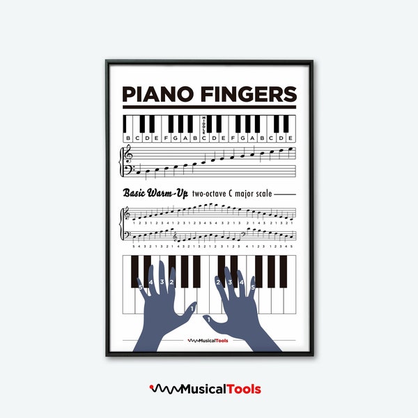 Piano Fingers and WarmUp Exercices Printable Poster Chart. Learn Piano. Piano Theory Chart.