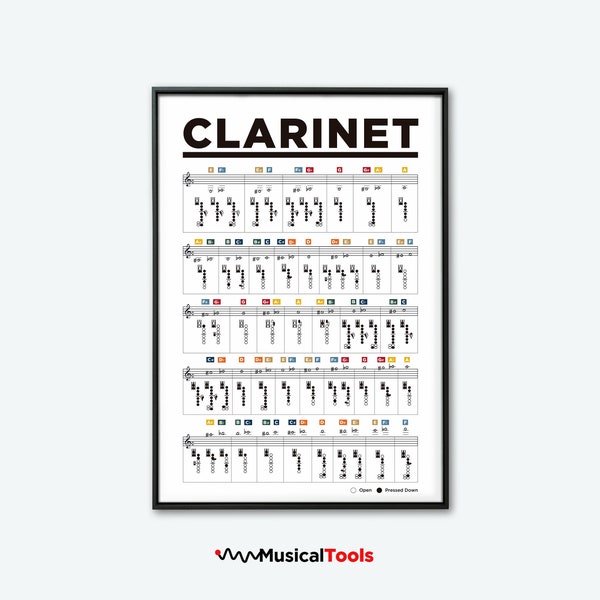 Clarinet Fingering Notes Printable Poster Chart. Learn Clarinet Music Notes