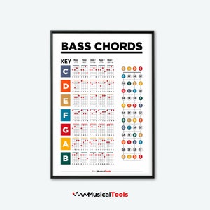 Cartaz de acordes de guitarra baixo. Pôster da aula do aluno, educação musical, acordes comuns, notas do braço da guitarra, arte para impressão