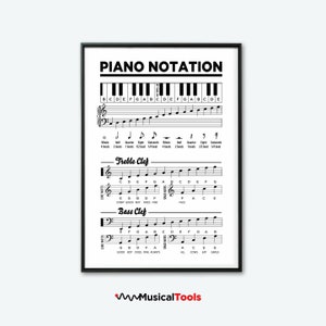 Piano Notation. Basic Music Symbols for Learn Piano. Printable Poster.
