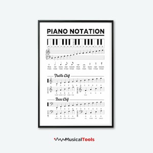 Könnte beinhalten: Ein schwarz-weißes, druckbares Klavier-Notationsschema mit den Violinschlüsseln und Bassschlüsseln, Noten und den Buchstaben der Klaviertasten. Das Schema enthält die Notenwerte: Ganze, Halbe, Viertel, Achtel und Sechzehntel. Das Schema enthält auch die Liniennoten: Every Good Boy Does Fine und Good Boy Does Fine Always. Das Schema ist mit "Piano Notation" betitelt.