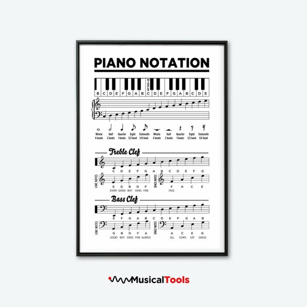 Piano Notation. Basic Music Symbols for Learn Piano. Printable Poster.