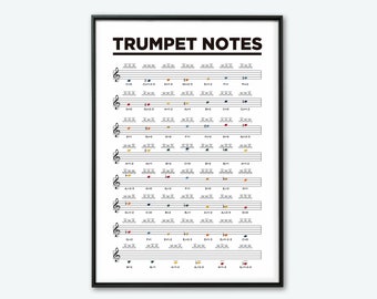 Trumpet Notes Fingering Chart Poster. Printable Music Poster. Learn Trumpet Basic Notes.