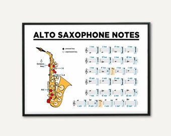 Saxophone Notes Downloadable and Printable Poster.