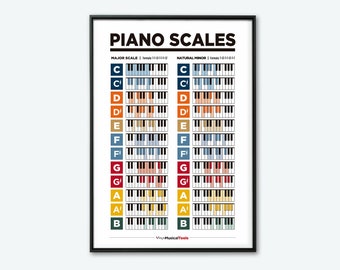 Piano Scales Poster. Major and Natural Minor Piano Scales Chart. Music Education.