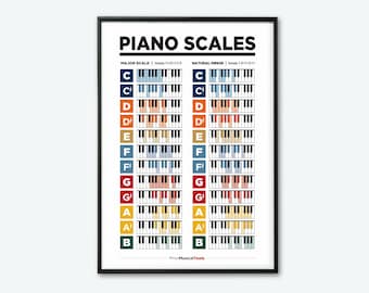 Piano Scales Poster. Major and Natural Minor Piano Scales Chart. Music Education.