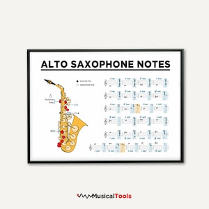 Poster scaricabile e stampabile con le note del sassofono.