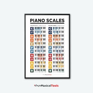 Poster pianoschalen. Tabel met majeur- en kleine pianotoonladders. Muziekeducatie. Afdrukbare poster