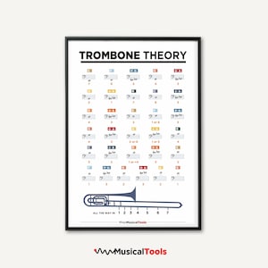 Póster imprimible de notas de trombón. Teoría básica de notas musicales para trombón.