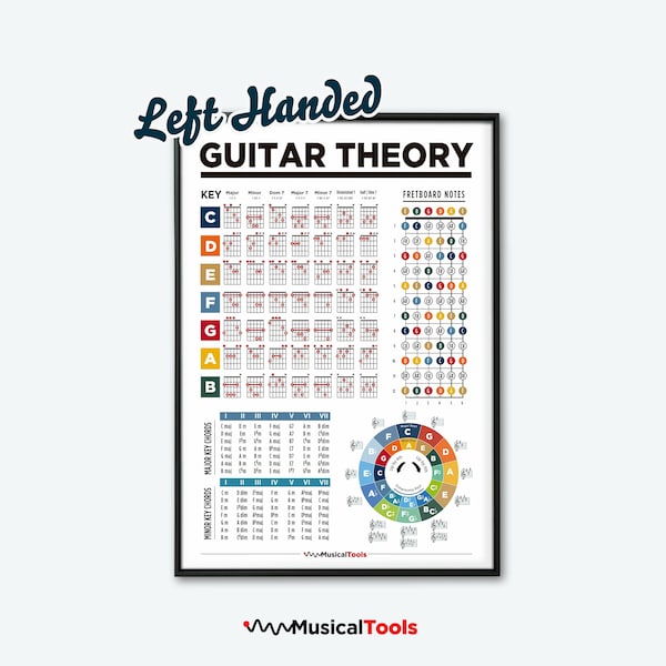 Left Handed GUITAR THEORY. All in One Basic Guitar Theory Poster. Guitar Chords. Circle of Fifths. Guitar Fretboard. Printable Chart.