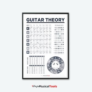 GUITAR THEORY BlueGray. Guitar Theory, Guitar Chords, Music Theory, Circle of Fifths, Guitar Fretboard, Notes Scales, Printable Poster