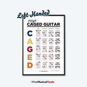Left Handed CAGED Guitar Theory System. Learn Guitar Chords. Printable Guitar Theory Poster. Basic Guitar Chords Chart.