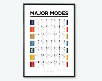 Guitar Major Modes Poster: Music Education Chart (Downloadable)