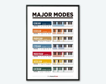 PIANO Escale MAJOR MODES. Learn Piano Poster Chart. Music Education.