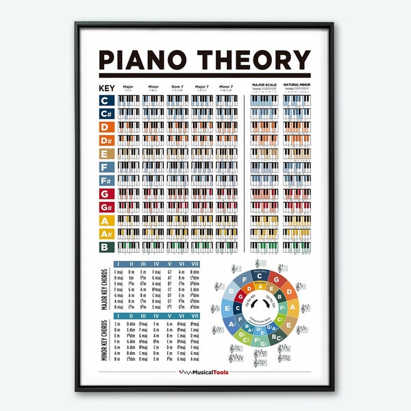 Piano Chords and Circle of Fifths Music Theory Printable Poster Pack ...