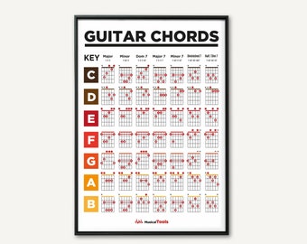 GUITAR CHORDS Poster, Chords Chart, Student Lesson Poster, Music Education, Common Chords, Fretboard Notes, Printable Art