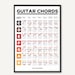 Guitar Scales Printable Poster Chart. Music Theory Chart Guitar Poster ...
