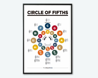 May include: A colourful circle of fifths chart with musical notes and key signatures. The chart shows the relationship between major and minor keys in music. The text "CIRCLE OF FIFTHS" is at the top of the chart.