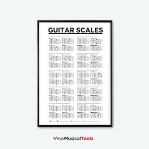 Guitar Scales Chart Poster, printable Music theory Poster, Learn guitar, guitar Poster