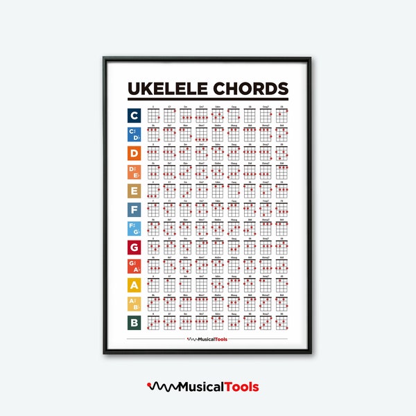 UKULELE akkoorden Poster, Chords Chart, Student Lesson Poster, Muziekeducatie, Common Chords, Fretboard Notes, Afdrukbare kunst