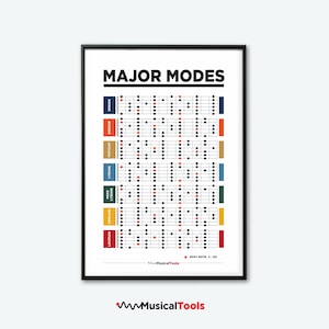 Guitar Scales MAJOR MODES. Poster for musicians. Guitar scale, Music education, Learn Music, Notes, Downloadable poster, Printable Poster