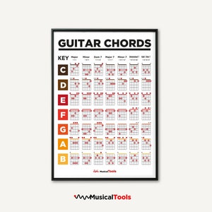 GUITAR CHORDS Poster, Chords Chart, Student Lesson Poster, Music Education, Common Chords, Fretboard Notes, Printable Art