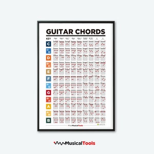 Guitar Chords. Learn Guitar. Color Code for Easy view Notes and Frets of guitar. Numbered Fingering structures.