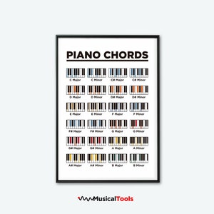 Easy Basic Piano Chords Chart. Instant Downloadable and Printable High Resolution Poster.