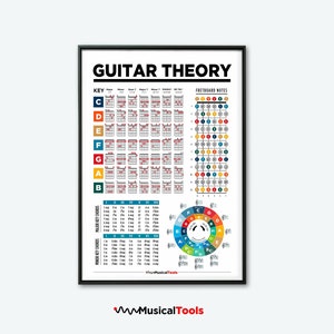 GUITAR THEORY. All in One Basic Music Guitar Theory Poster. Guitar Chords. Circle of Fifths. Guitar Fretboard. Printable Accurate Chart