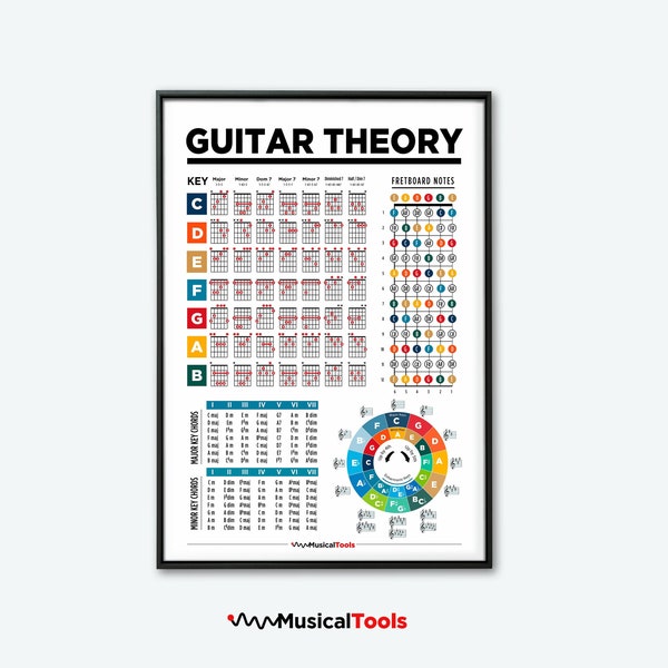 GUITAR THEORY. All in One Basic Music Guitar Theory Poster. Guitar Chords. Circle of Fifths. Guitar Fretboard. Printable Accurate Chart