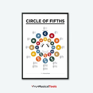 CIRCLE OF FIFTHS. Rounded Edition Printable Poster. Music Theory Tool. Esencial to Learn and Compose Music.