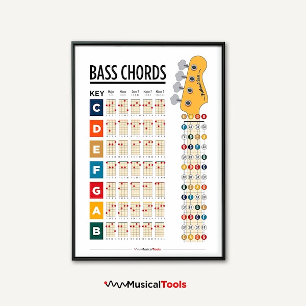 Bass Guitar Chords Printable Poster