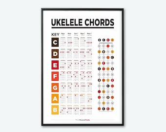 UKELELE Poster ,Basic Chords Chart, Student Lesson Poster, Music Education, Common Chords, Fretboard Notes, Printable Art