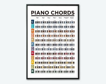 Piano Chords Chart Poster. Printable Piano Chords. Learn Piano Chords. Easy Piano Poster Chart. Printable Chords Piano Theory