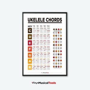 UKELELE-poster, basisakkoordentabel, poster voor studentenles, muziekeducatie, gemeenschappelijke akkoorden, toetsnoten, afdrukbare kunst