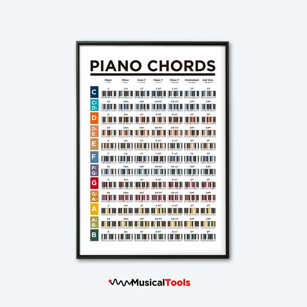 Piano Chords Chart Poster. Printable Piano Chords. Learn Piano Chords. Easy Piano Poster Chart. Printable Chords Piano Theory
