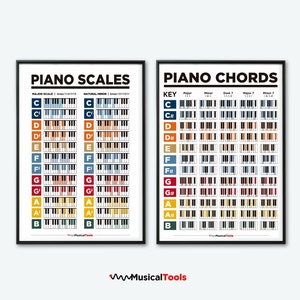 Paquete de pósteres imprimibles de teoría musical con acordes y escalas para piano. Para músicos y pianistas. Pósteres para aprender teoría del piano. Acordes de piano.