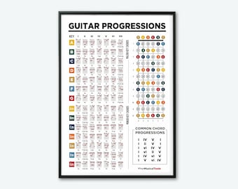 Guitar Chord Progressions Theory Printable Poster. Guitar Fretboard Poster. Learn Guitar Theory.