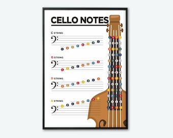 Cello Notes Music Theory Printable Poster. Learn Cello Notes. Cello Notes Chart.