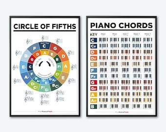 Piano Chords & Circle of Fifths Poster Set (Digital Download)